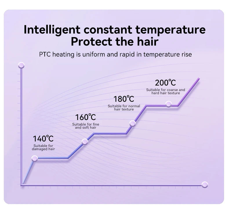Rizador automático de cabello con iones negativos